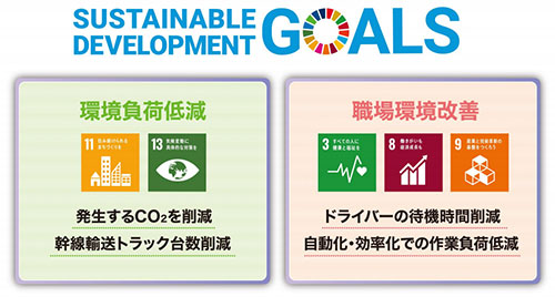 SDGs 環境問題への配慮 Xフロンティア 佐川グローバルロジスティクス ECプラットフォーム 次世代型大規模物流センター