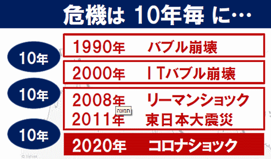 経済的な危機は10年ごとにやってきている