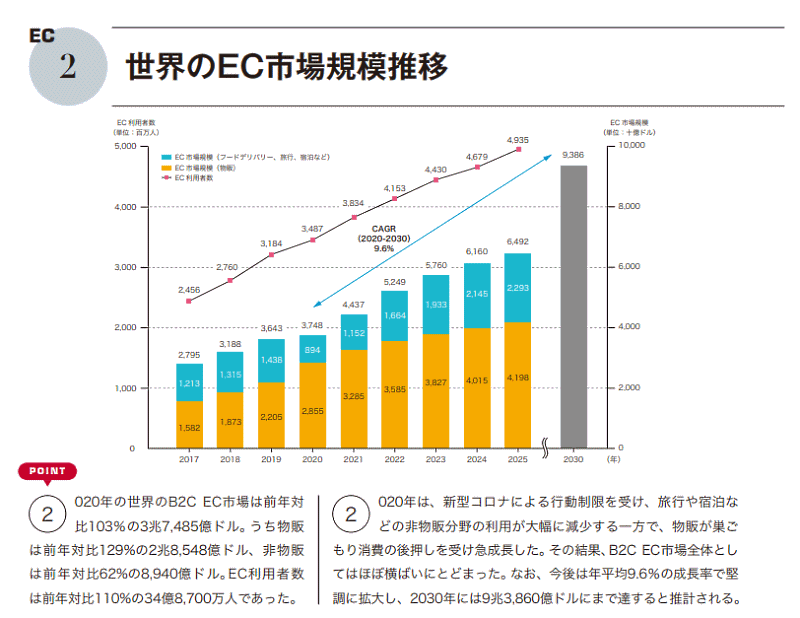 越境ECや海外向けEC、海外進出に役立つ、世界30の国・地域のECデータをまとめた『海外ECハンドブック2021』（著：トランスコスモス）