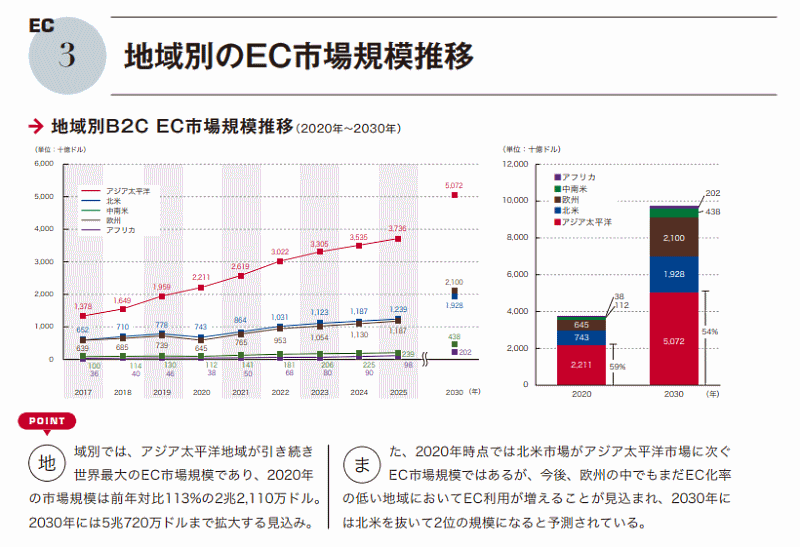 越境ECや海外向けEC、海外進出に役立つ、世界30の国・地域のECデータをまとめた『海外ECハンドブック2021』（著：トランスコスモス）