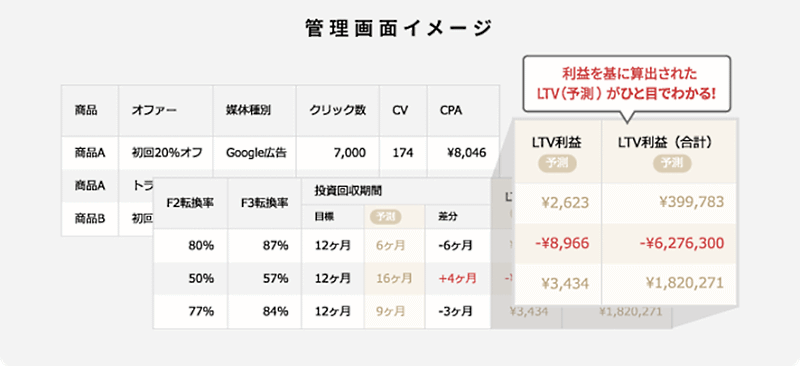 「LTVForecast」の管理画面のイメージ