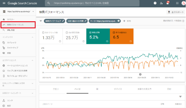 「Search Console」の「検索パフォーマンス」レポート