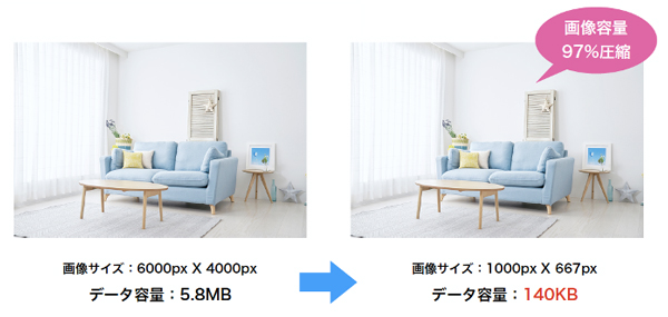 Adobe Photoshopで画像のサイズを変更した例
