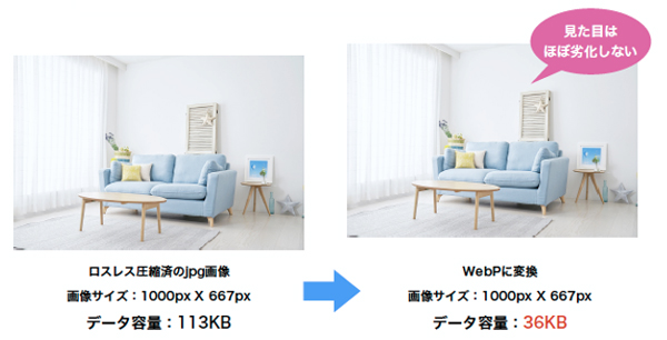 JPG画像をWebPに変換した例