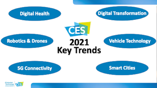 Consumer Technology Association （CTA）が発表したCES6つのトレンド