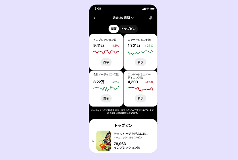 Pinterest 「1か月あたりの表示回数」の画像
