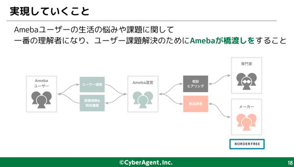 「BORDER FREE」で実現していくこと