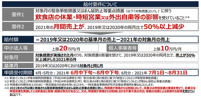 月次支援金の概要