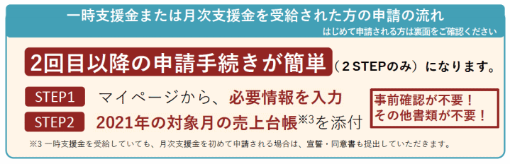 月次支援金 「一時支援金」または「月次支援金」を受給した場合の申請の流れ