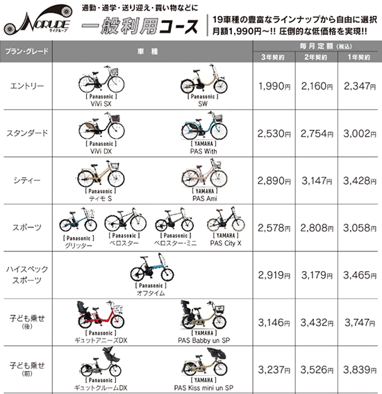日本サブスクリプションビジネス大賞 ゴールド賞 電動アシスト自転車のサブスクサービス