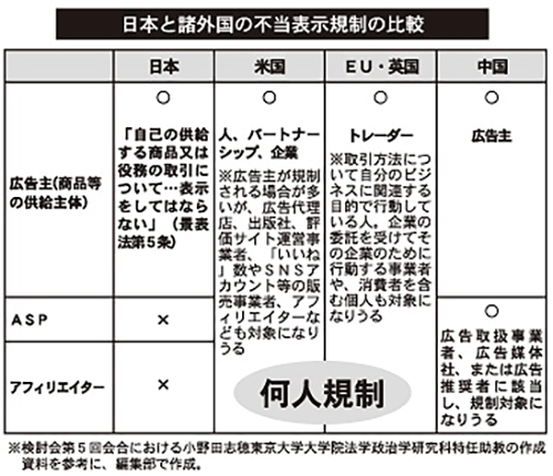 通販新聞 アフィリエイト広告規制 日本と諸外国の不当表示規制の比較
