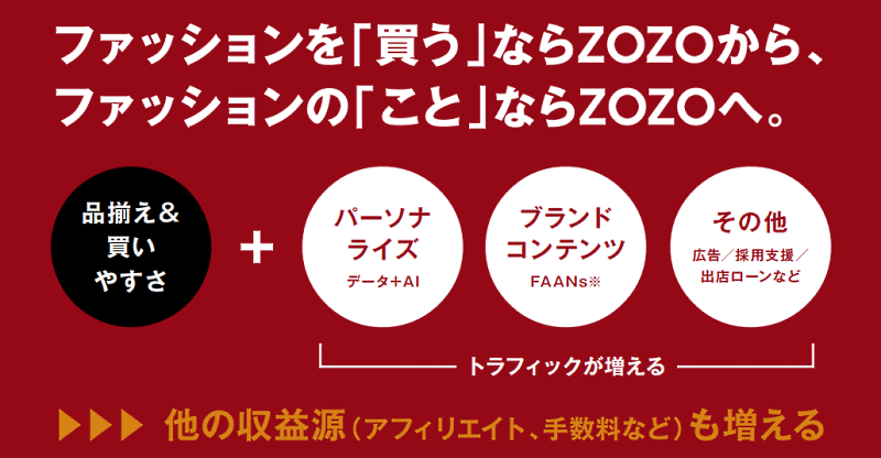 ZOZO澤田宏太郎社長が語るコロナ禍の成長戦略