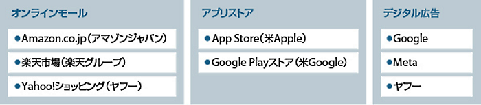 知っておきたい！ ECモール店運営の悩みを解決する場「デジタルプラットフォーム取引 相談窓口」の実績＆利用メリット