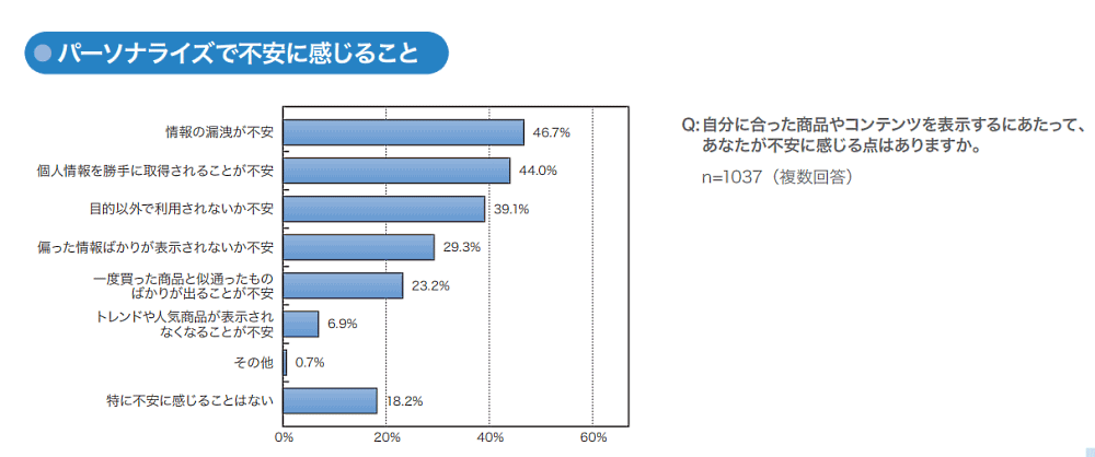 “売れるECサイト”とは？ 消費者1000人超が答えた「買いやすいECサイトの条件」＆サイト内検索の今 パーソナライズで不安に感じること