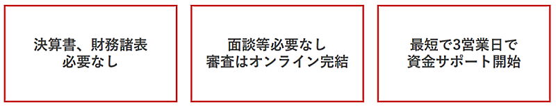 バンカブルが提供する広告費の分割・後払いサービス「AD YELL」。初期投資の負担を軽減し、広告費への先行投資を可能にする 申し込みはWeb上で完結する。決算書の用意や面談は原則不要だ