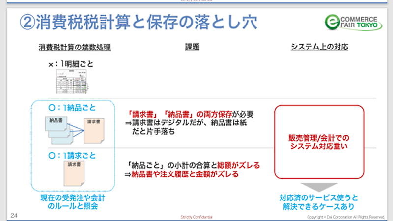 インボイス制度・電帳法で変わるBtoB-ECの請求・決済業務。事業者が知っておくべき請求業務の変更点と対応方法