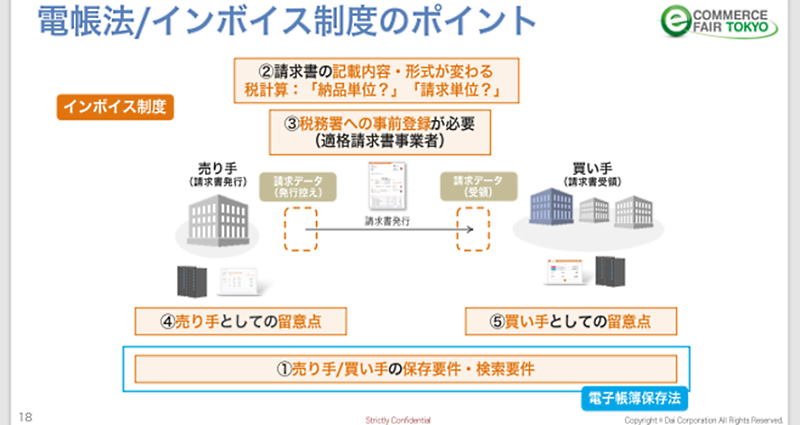 インボイス制度・電帳法で変わるBtoB-ECの請求・決済業務。事業者が知っておくべき請求業務の変更点と対応方法