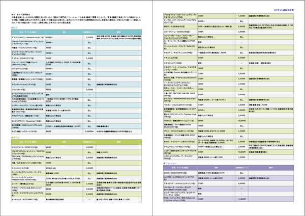 「ECサイト送料大研究」誌面イメージ2