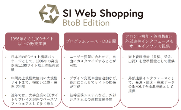 これからbtob Ecに取り組む人のための カート 受発注システム情報 Web Shopping システムインテグレータ ネットショップ担当者フォーラム