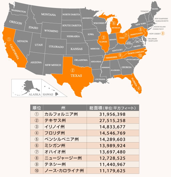 Amazonの倉庫面積が最も多い州（今後建設予定の倉庫を含む）（出典：2020年 米国の国勢調査 注：2021年に収集されたデータを元に作成）