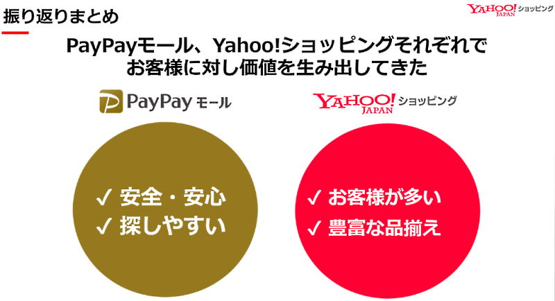 ヤフーが「PayPayモール」「Yahoo!ショッピング」を一本化