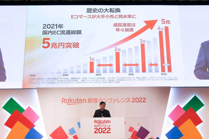 楽天グループの国内EC流通総額は2021年に5兆円を超えた