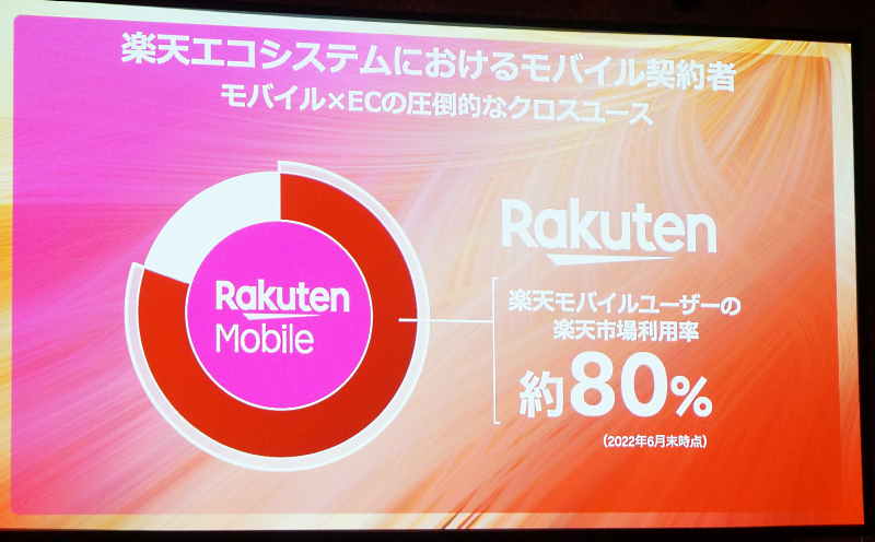 楽天・三木谷社長が語った「モバイルと市場のシナジー」「きょう楽」の可能性など【「楽天EXPO 2022」講演要旨】