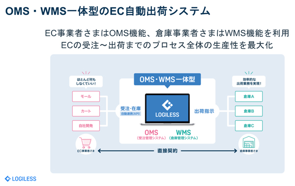 「LOGILESS」の概要