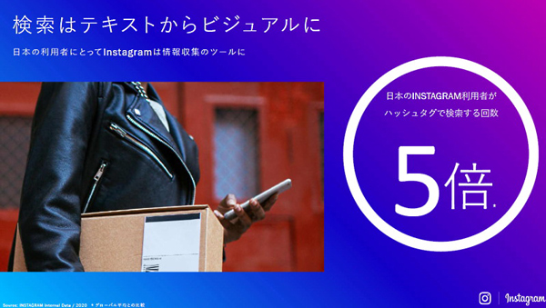 日本のInstagram利用者はハッシュタグ検索する回数が多い