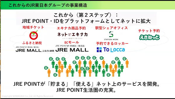 JRE POINT・IDを活用してネット上のサービスに顧客を誘導