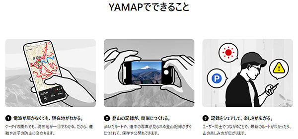 日本サブスクリプションビジネス大賞 グランプリ YAMAPの機能について