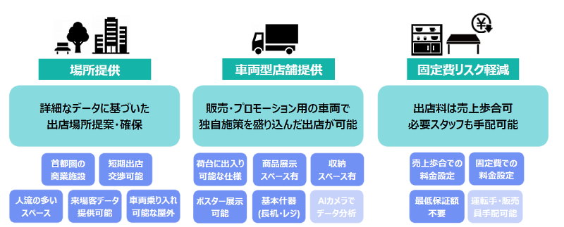 住友商事 「ショップモビリティ」が提供する価値