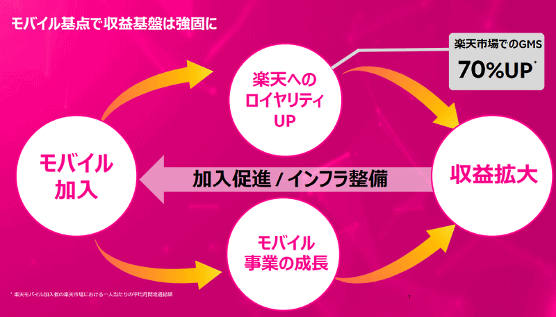 楽天グループの長期経営計画 2030年に国内EC流通総額10兆円＆営業利益率20%超をめざす