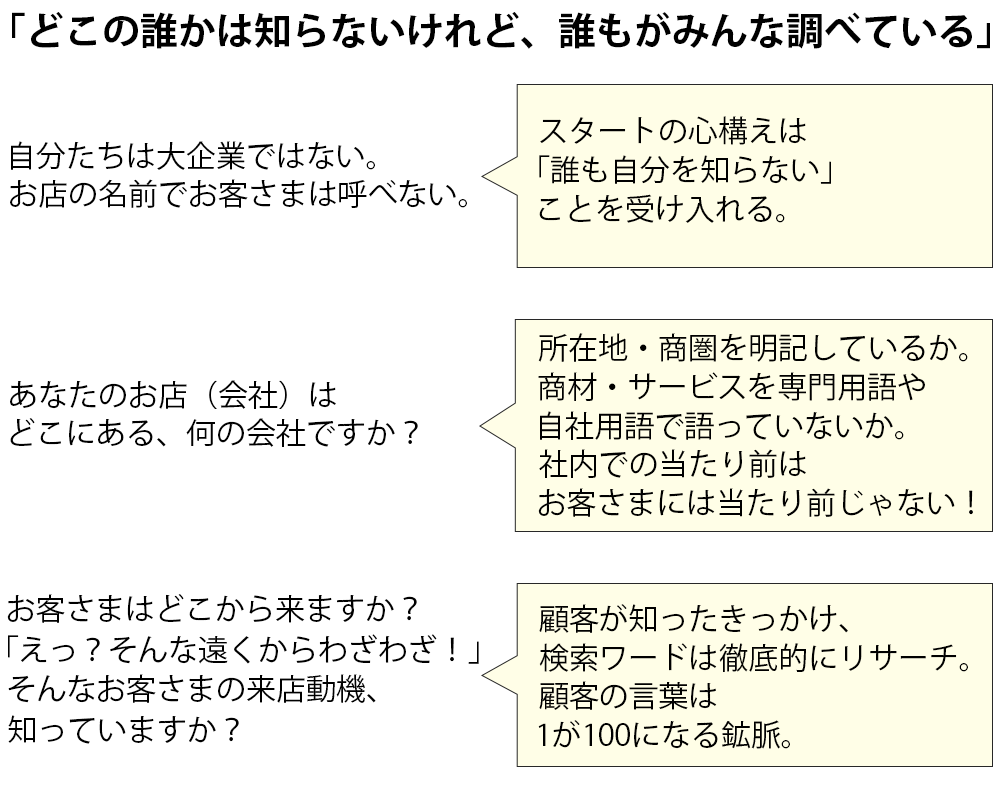 SEO コンテンツSEO コンテンツSEOを始める心得 ユウキノイン