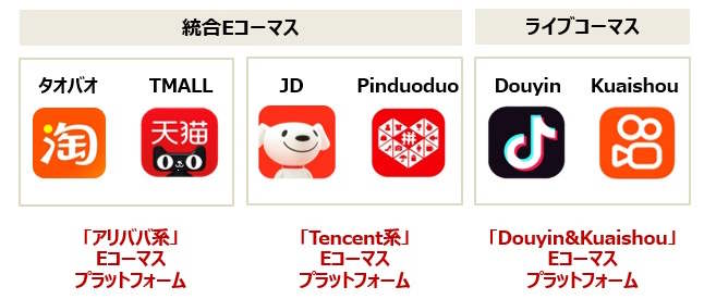 中国の主要Eコマースプラットフォーム
