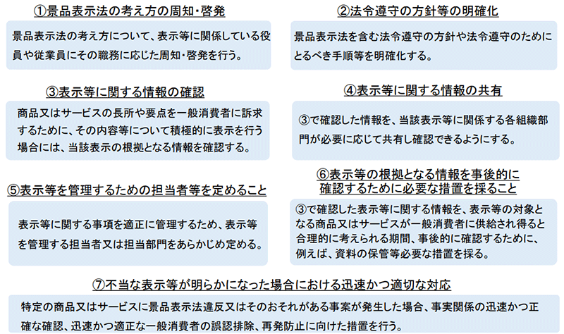 通販新聞 アフィリエイト広告規制 不当表示を未然に防止するために事業者が講ずる必要があること