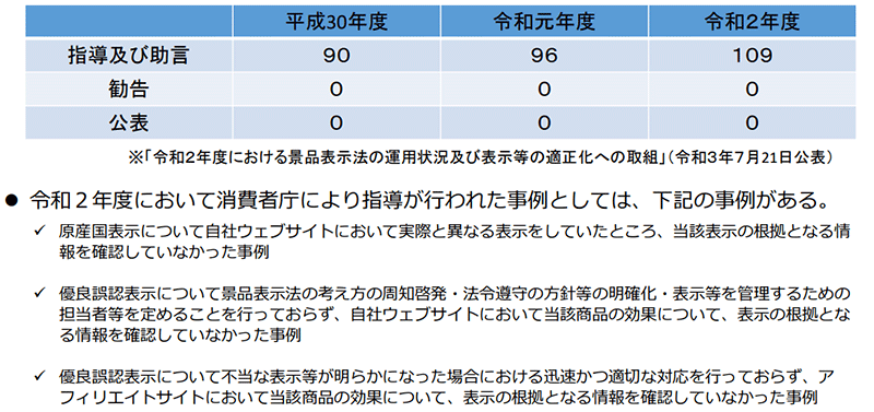 通販新聞 アフィリエイト広告規制 景品表示法第26条の執行状況と事例