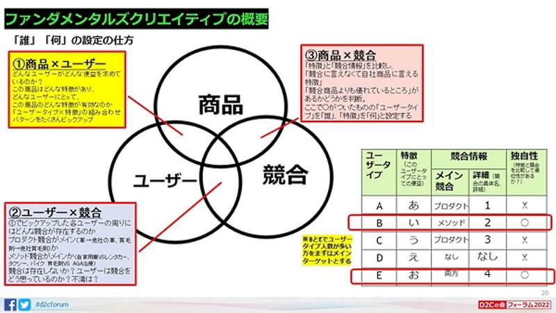 自社のUSPはさまざまな観点から探ることができる