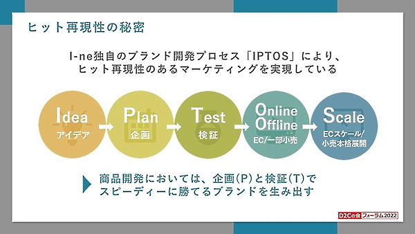 Ⅰ-neが推進する「IPTOS」の内容