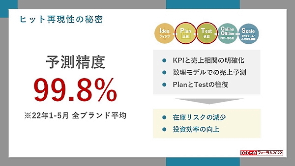 商品開発に当たってヒットの予測精度が高いこともI-neの強み