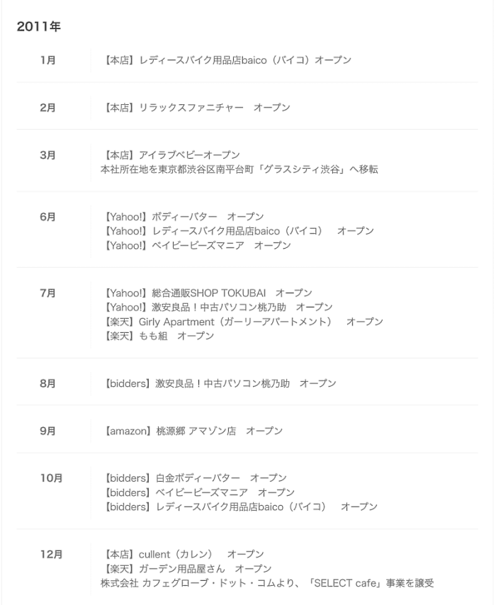 2011年には多くの専門店がオープンした（画像出典：lifeit）