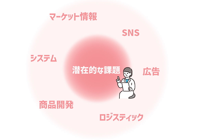 菊池氏は潜在的な課題を見つけることが重要だと指摘する