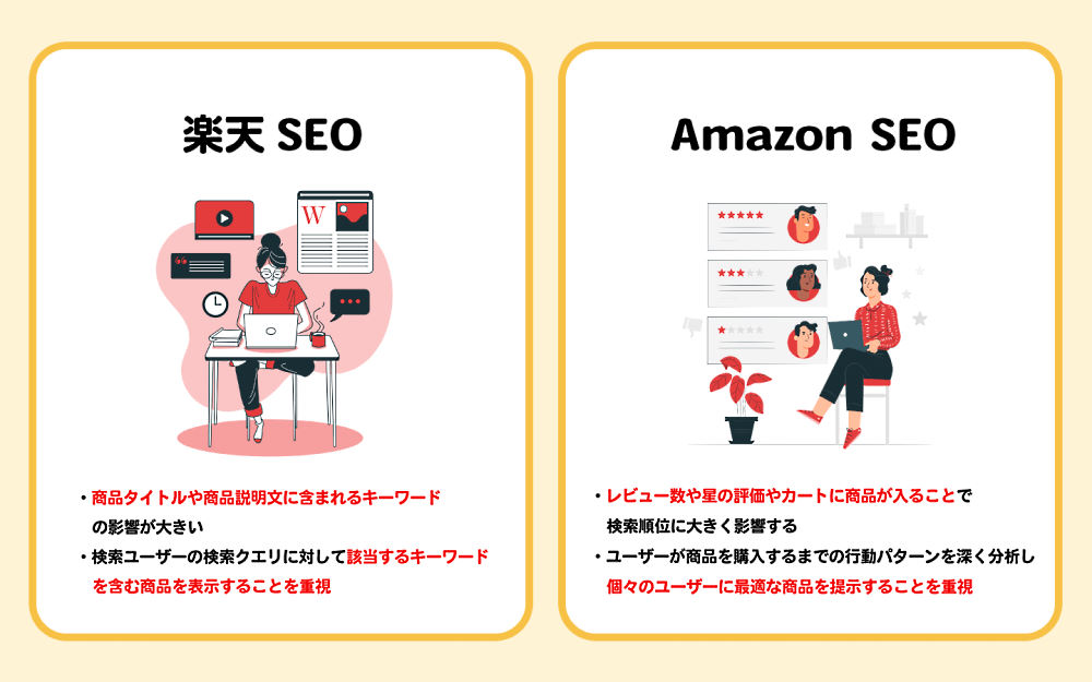 楽天市場のSEOとAmazonのSEOの違い