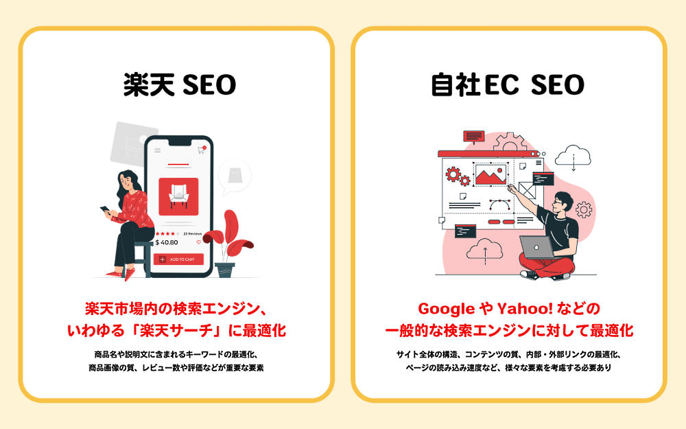 楽天市場のSEOと自社ECのSEOの違い