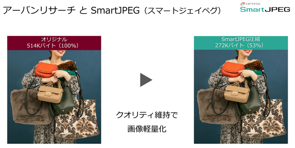 「SmartJPEG」を使った画像の軽量化の一例