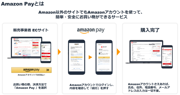 「Amazon Pay」の概要