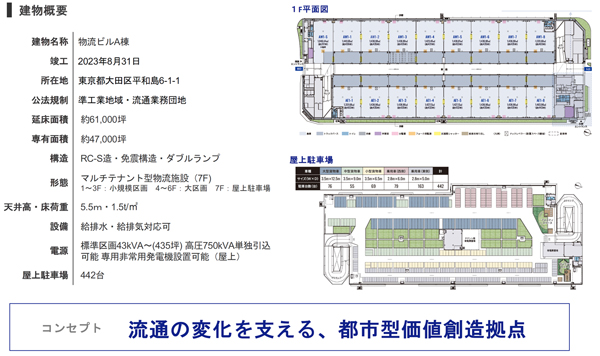 2023年8月竣工の「物流ビルA棟」の概要