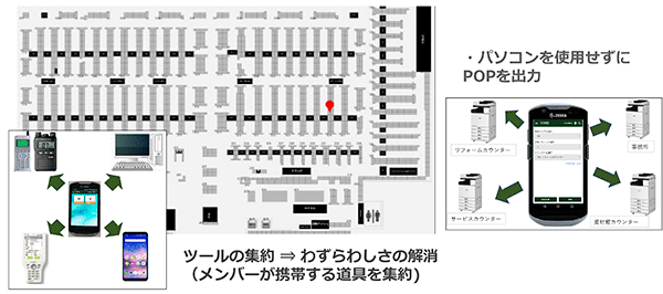 カインズ DX戦略 Find in CAINZ スタッフ向けに開発した店内の売り場・在庫検索アプリ