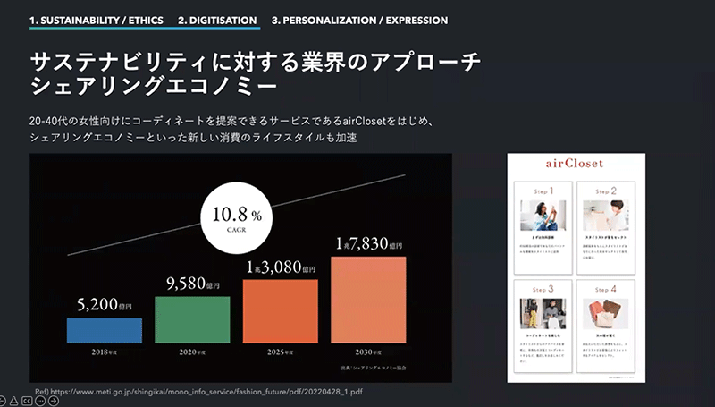 ZOZONEXT DX アパレル ファッションEC サステナビリティ エアークローゼット シェアリングエコノミー