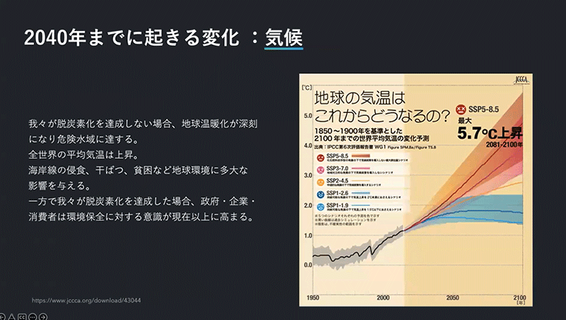 ZOZONEXT DX アパレル ファッションEC ファッション業界が無視できない課題 地球の平均気温の上昇